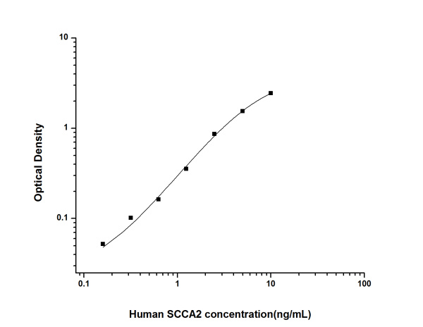 Human SCCA2(Squamous Cell Carcinoma Antigen 2) ELISA Kit (E-EL-H1722)
