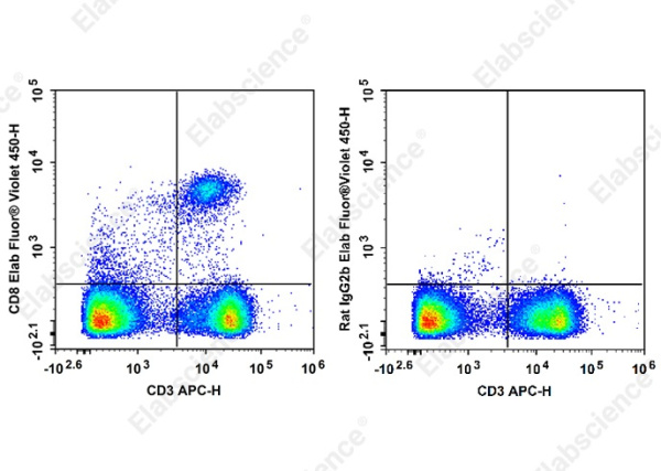 Elab Fluor®Violet 450 Anti-Mouse CD8 Antibody[YTS-169] (AN00576Q)