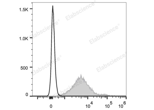 PE/Cyanine7 Anti-Mouse CD1d Antibody[19G11] (E-AB-F1032UH)