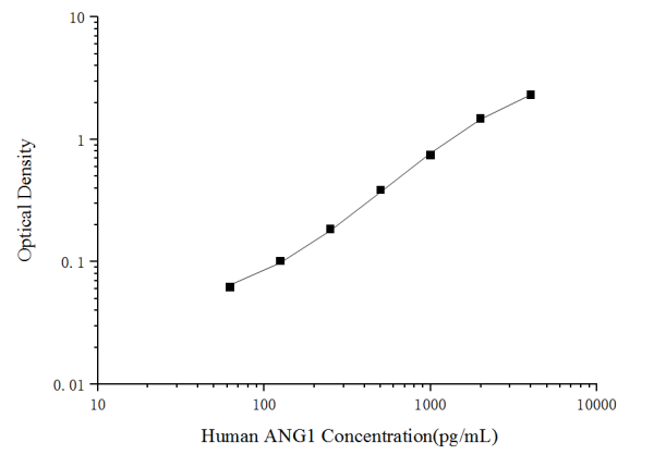 Human ANG1(Angiopoietin 1) ELISA Kit (E-EL-H6119)