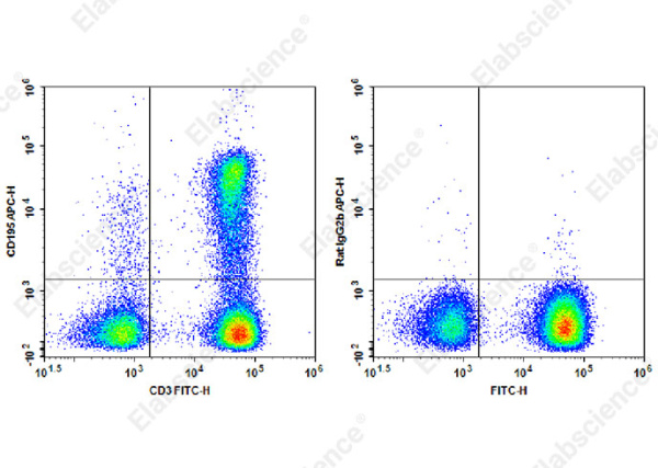 APC Anti-Human CD195/CCR5 Antibody[HEK/1/85a] (E-AB-F1392E)
