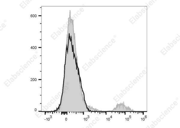 PE Anti-Human CD20 Antibody[Rituximab] (AN00776D)