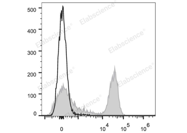APC Anti-Rat CD3 Antibody[G4.18] (E-AB-F1228UE)