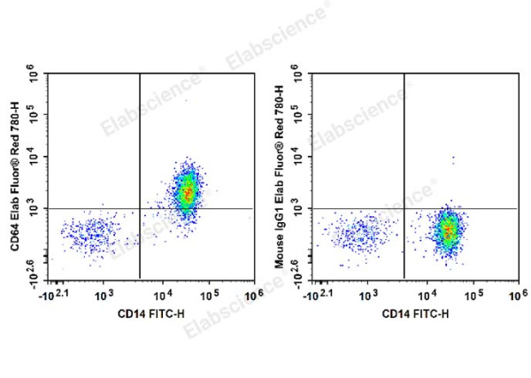 Elab Fluor® Red 780 Anti-Human CD64 Antibody[10.1] (E-AB-F1082S)