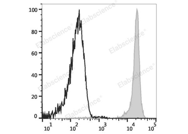 Elab Fluor® Violet 450 Anti-Human CD45 Antibody[HI30] (E-AB-F1137Q)