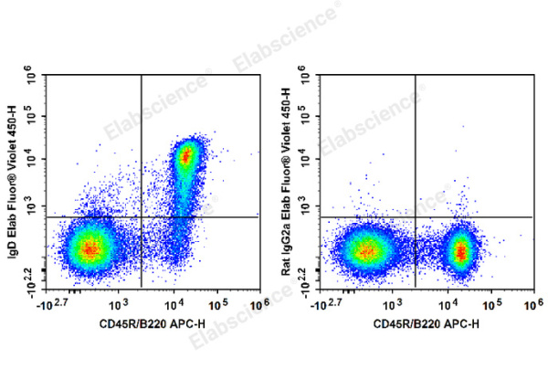Elab Fluor® Violet 450 Anti-Mouse IgD Antibody[11-26c.2a] (E-AB-F1189UQ)