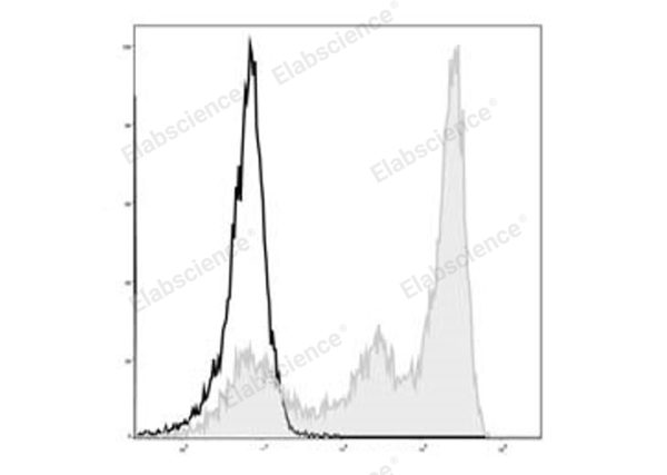 Elab Fluor® 488 Anti-Mouse Ly6G Antibody[1A8] (E-AB-F1108UL)