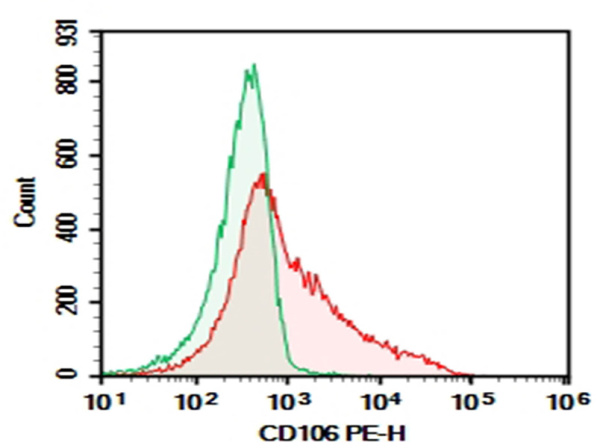 Purified Anti-Mouse CD106 Antibody[M/K-2.7] (E-AB-F1091A)