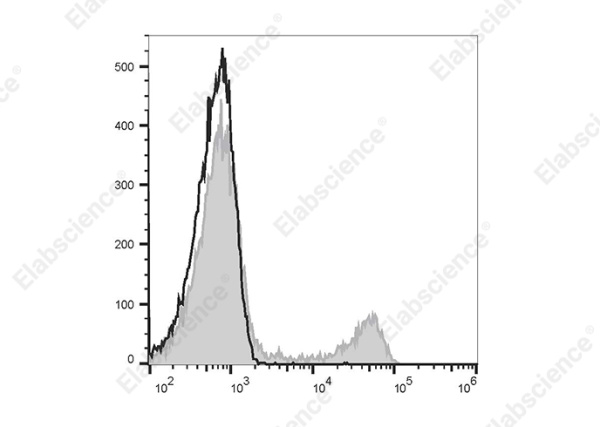Elab Fluor® 488 Anti-Human/Monkey CD16 Antibody[3G8] (E-AB-F1236L)