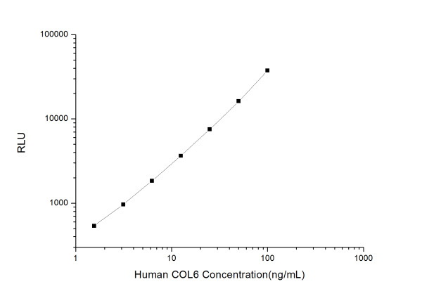 Human COL6 (Collagen Type VI) CLIA Kit (E-CL-H0555)
