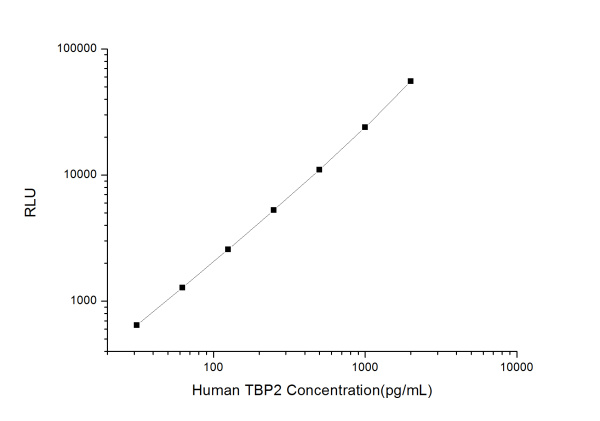 Human TBP2 (Thioredoxin Binding Protein 2) CLIA Kit (E-CL-H1086)