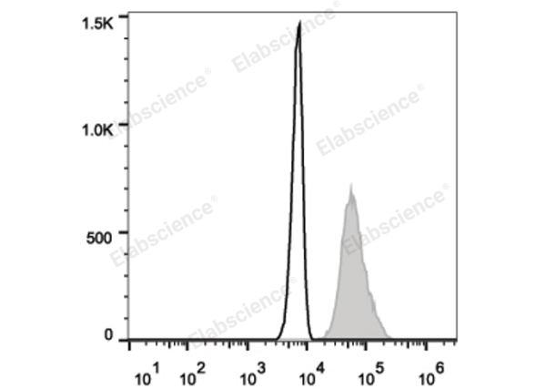 FITC Anti-Human CD107a/LAMP-1 Antibody[H4A3] (E-AB-F1149C)