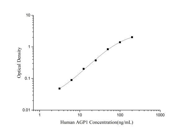 Human AGP1(Alpha-1-Acid Glycoprotein 1) ELISA Kit (E-EL-H0001)