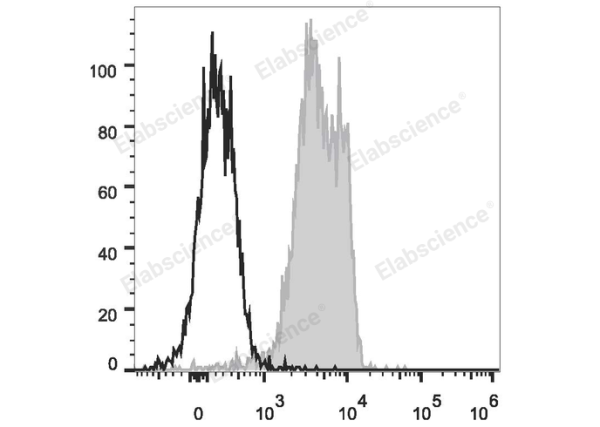 PE Anti-Mouse CD31 Antibody[390] (E-AB-F1180UD)