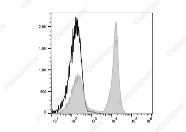 Elab Fluor® Violet 450 Anti-Mouse CD45R (B220) Antibody[RA3-6B2] (AN00428UQ)