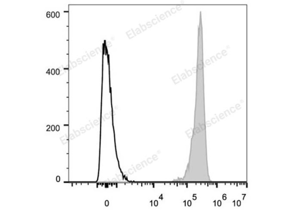 Elab Fluor® 647 Anti-Human CD47 Antibody[CC2C6D4] (E-AB-F1060M)