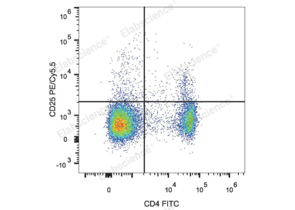 PE/Cyanine5.5 Anti-Mouse CD25 Antibody[PC-61.5.3] (E-AB-F1102I)