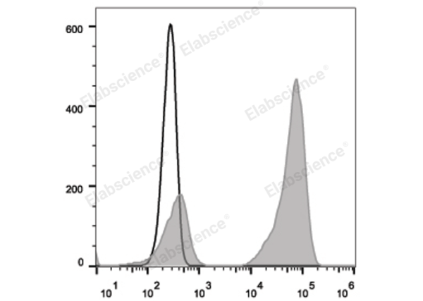 PE/Cyanine7 Anti-Mouse CD41 Antibody[MWReg30] (E-AB-F1183H)