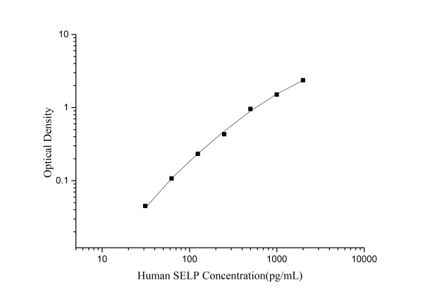 QuicKey Pro Human SELP (P-Selectin) ELISA Kit (E-OSEL-H0046)