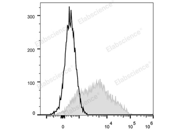 PerCP/Cyanine5.5 Anti-Human CD38 Antibody[HIT2] (E-AB-F1058J)