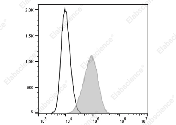 FITC Anti-Human CD274/PD-L1 Antibody[9F7] (E-AB-F1360C)