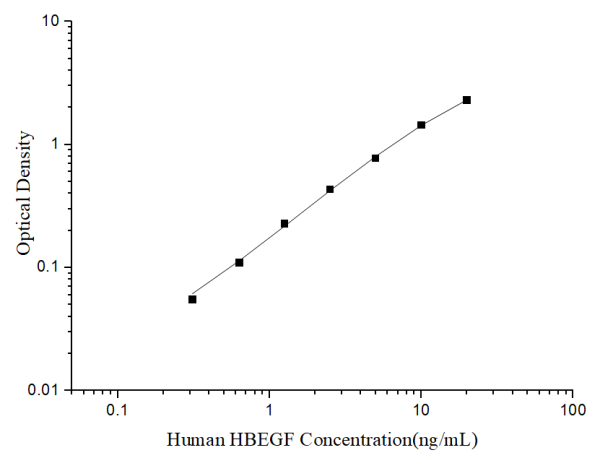 Uncoated Human HBEGF (Heparin-binding EGF-like growth factor) ELISA Kit (E-UNEL-H0286)