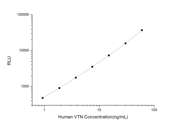 Human VTN (Vitronectin) CLIA Kit (E-CL-H0734)