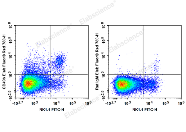 Elab Fluor® Red 780 Anti-Mouse CD49b/pan-NK cells Antibody[DX5] (E-AB-F1116S)