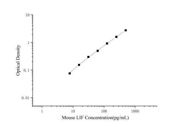 Mouse LIF Antibody Pair Set (E-KAB-0595)