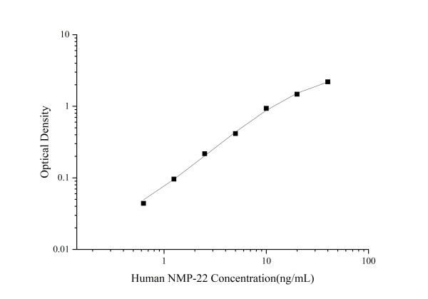 Human NMP22 Antibody Pair Set (E-KAB-0153)