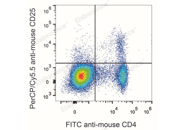 PerCP/Cyanine5.5 Anti-Mouse CD25 Antibody[PC-61.5.3] (E-AB-F1102J)