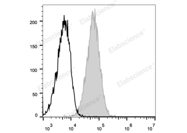 APC Anti-Mouse CD105 Antibody[MJ7/18] (E-AB-F1233UE)