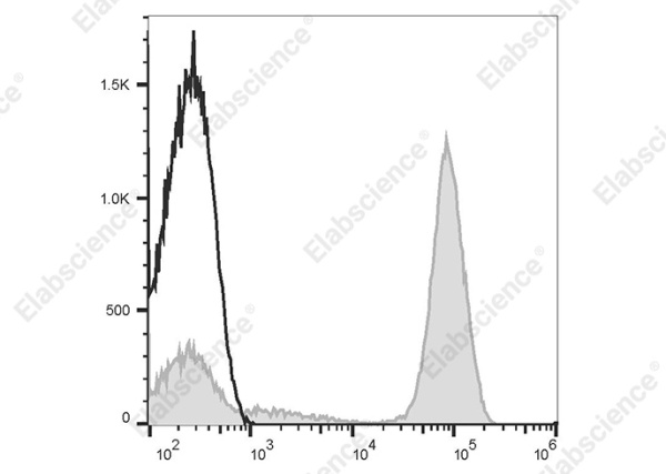 Elab Fluor® 647 Goat Anti-Mouse IgG (H+L) Antibody[Poly1440] (AN00338M)