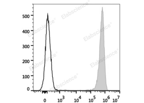 PE/Cyanine7 Anti-Human CD41 Antibody[HIP8] (E-AB-F1088H)