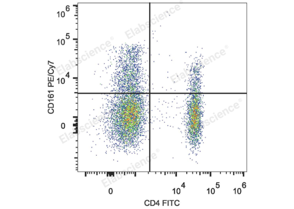 PE/Cyanine7 Anti-Human CD161 Antibody[HP-3G10] (E-AB-F1155H)