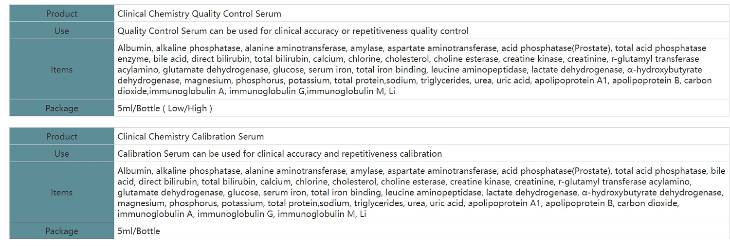 Биохимический контроль качества. Калибраторы