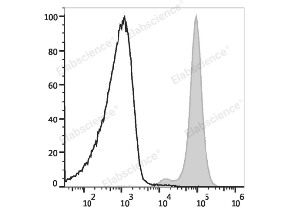 PE/Cyanine5 Anti-Mouse CD45.2 Antibody[104.2] (E-AB-F1122G)
