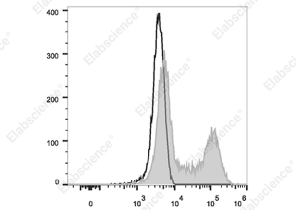Elab Fluor® 700 Anti-Human IL-10 Antibody[JES3-9D7] (E-AB-F1198M1)