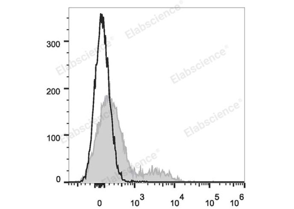 APC Anti-Mouse CD106 Antibody[M/K-2.7] (E-AB-F1091E)