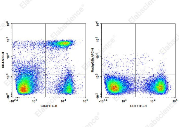 APC Anti-Mouse CD4 Antibody[RM4-4] (AN00417E)