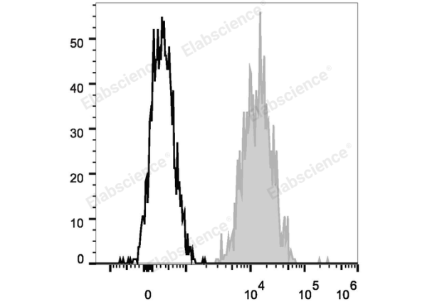 PE/Cyanine7 Anti-Human CD15/SSEA-1 Antibody[W6D3] (E-AB-F1142H)