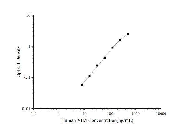 Human VIM(Vimentin) ELISA Kit (E-EL-H1094)