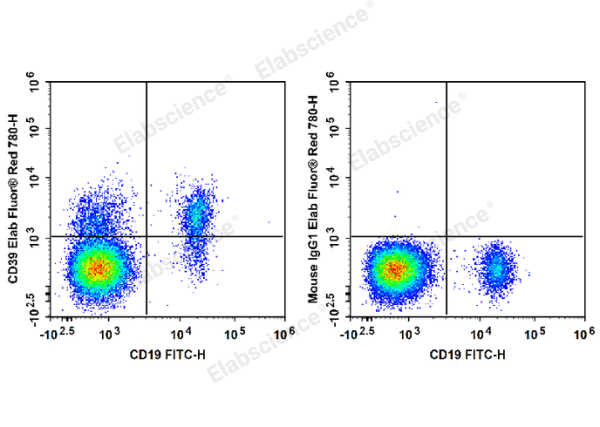 Elab Fluor® Red 780 Anti-Human CD39 Antibody[A1] (E-AB-F1165S)