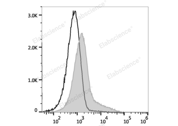 PE/Elab Fluor® 594 Anti-Mouse CD106 Antibody[M/K-2.7] (E-AB-F1091UP)