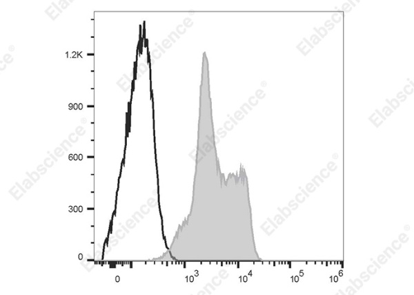 Elab Fluor® Violet 450 Anti-Human CD18 Antibody[60.3] (E-AB-F1412Q)