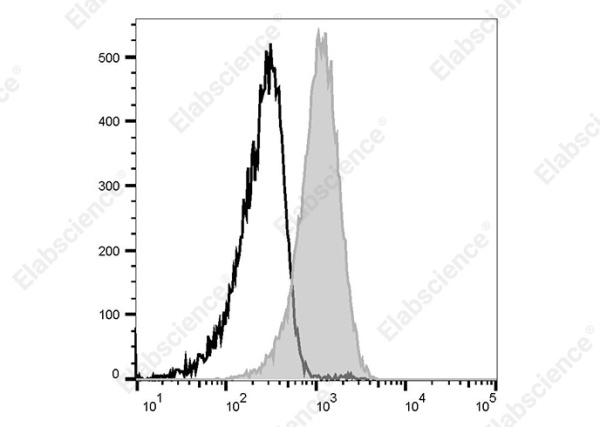 Elab Fluor® Violet 450 Anti-Human CD135 Antibody[BV10(BV10A4)] (AN00407Q)