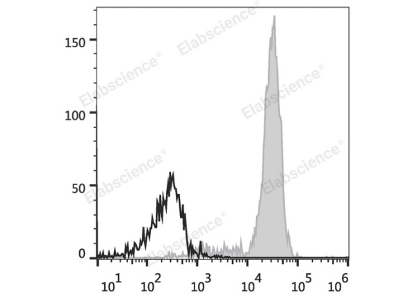 PE Anti-Human CD14 Antibody[M5E2] (E-AB-F1209D)
