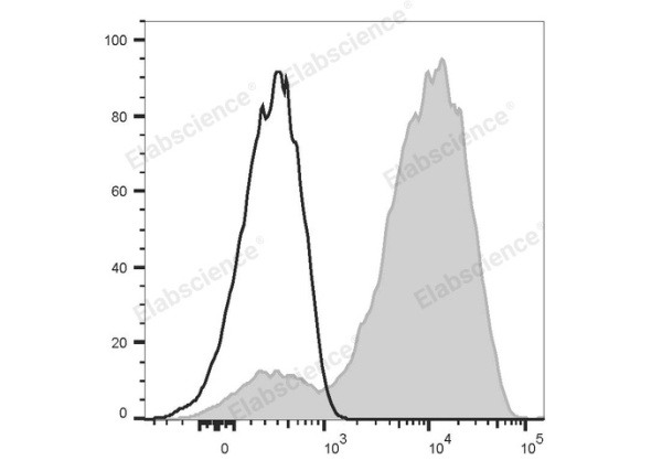 PE Anti-Human CD49d Antibody[HP1/2] (E-AB-F1359D)