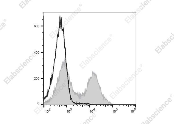 FITC Anti-Mouse CD38 Antibody[NIMR5] (E-AB-F1193UC)
