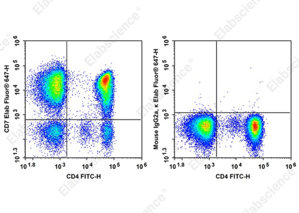 Elab Fluor®647 Anti-Human CD7 Antibody[CD7-6B7] (AN00873M)